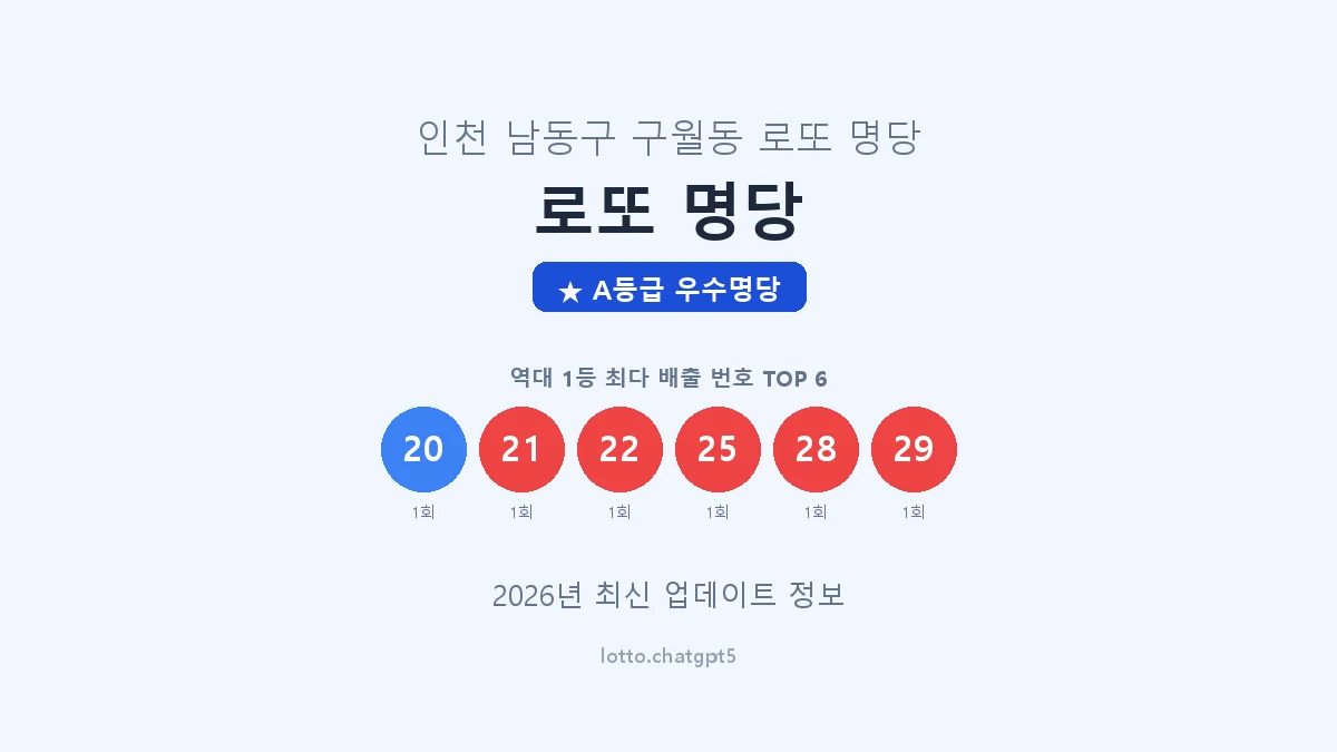 인천 남동구 구월동 로또 명당 로또 명당 1등 2회 배출 판매점 썸네일