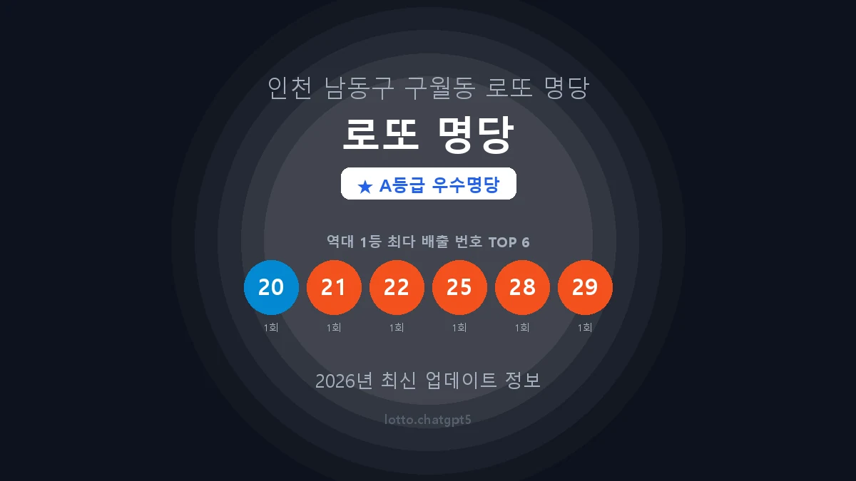 인천 남동구 구월동 로또 명당 로또 명당 1등 2회 배출 판매점 썸네일