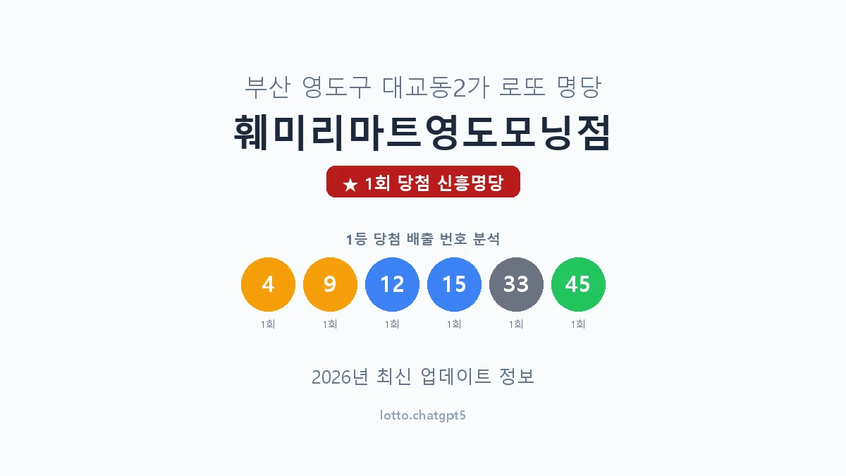 부산 영도구 대교동2가 로또 명당 훼미리마트영도모닝점 1등 1회 배출 판매점 썸네일
