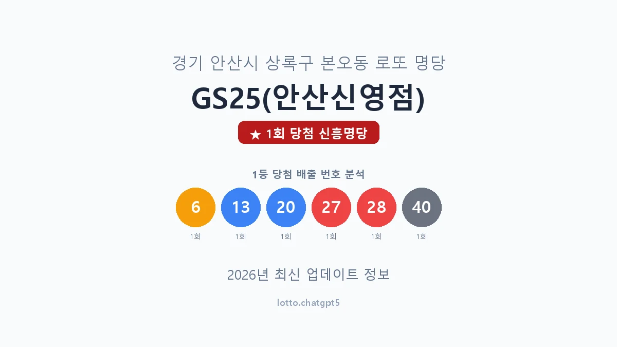 경기 안산시 본오동 로또 명당 GS25(안산신영점) 1등 1회 배출 판매점 썸네일