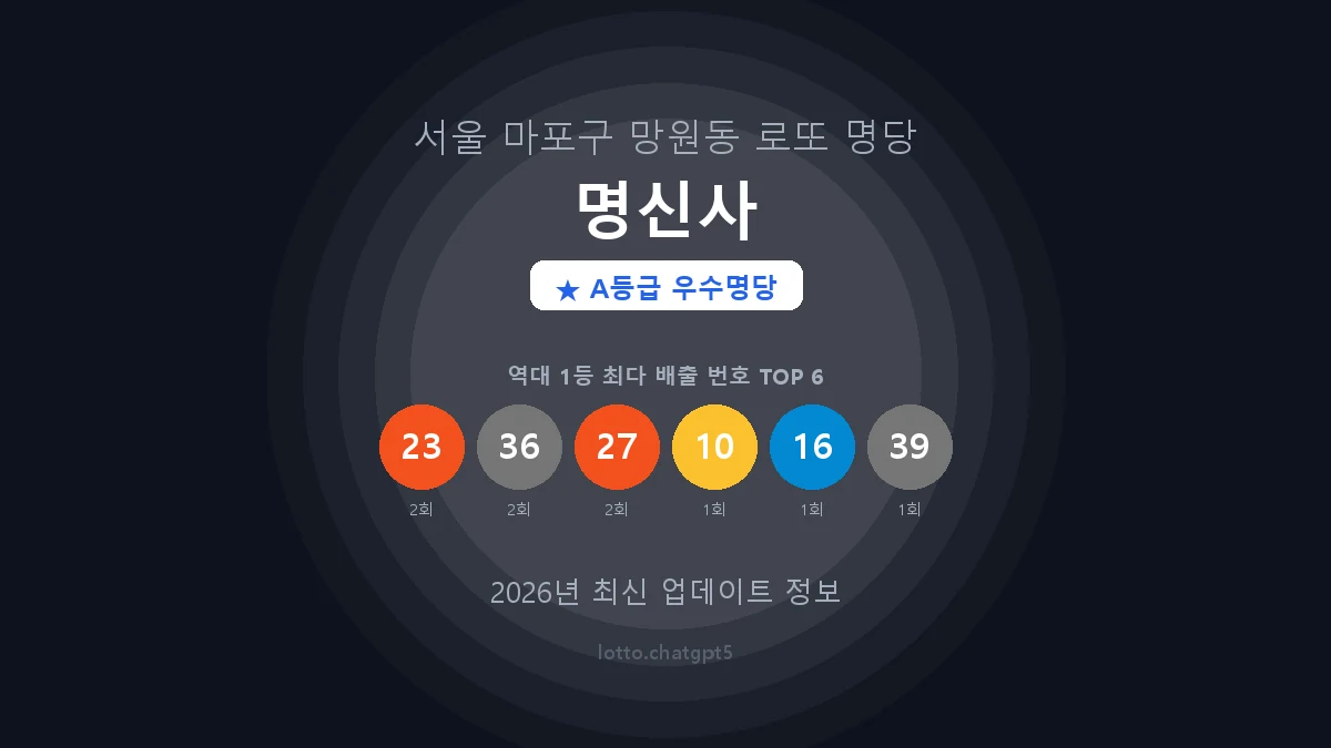 서울 마포구 망원동 로또 명당 명신사 1등 3회 배출 판매점 썸네일