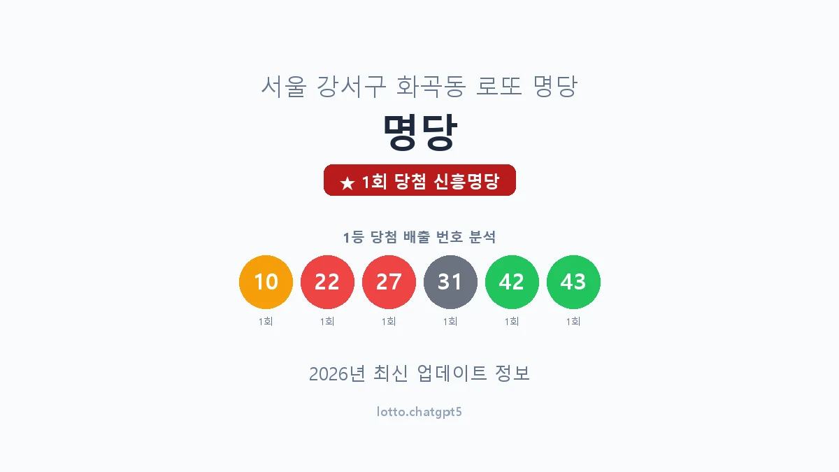 서울 강서구 화곡동 로또 명당 명당 1등 1회 배출 판매점 썸네일