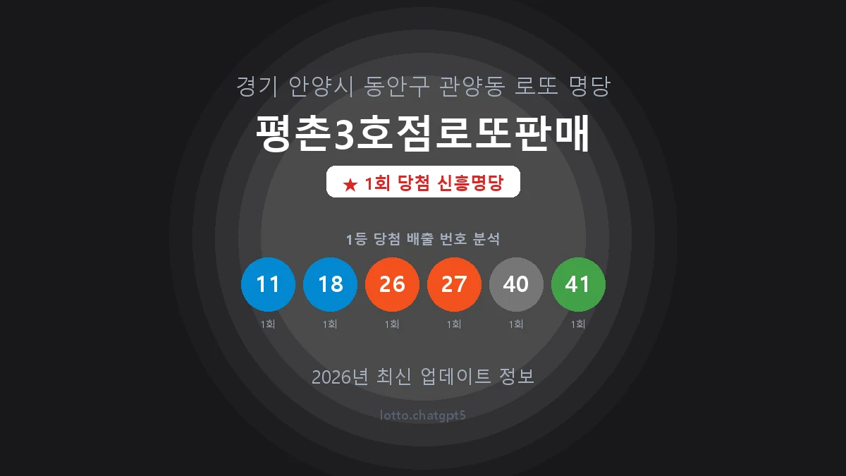 경기 안양시 관양동 로또 명당 평촌3호점로또판매 1등 1회 배출 판매점 썸네일