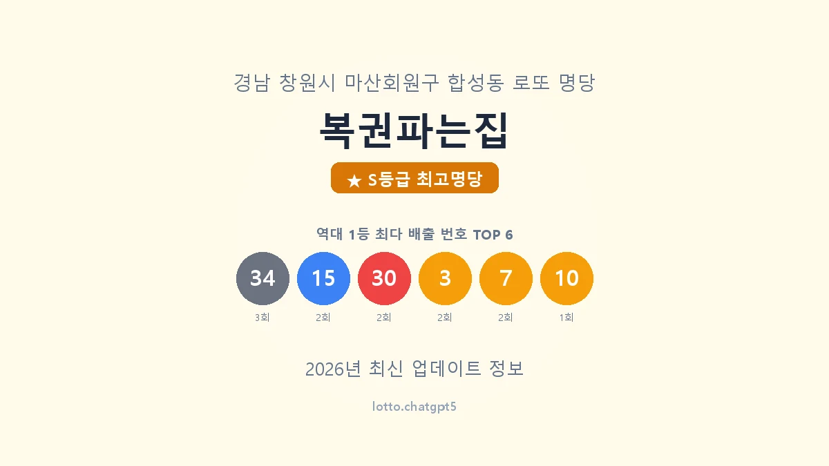 경남 창원시 합성동 로또 명당 복권파는집 1등 5회 배출 판매점 썸네일