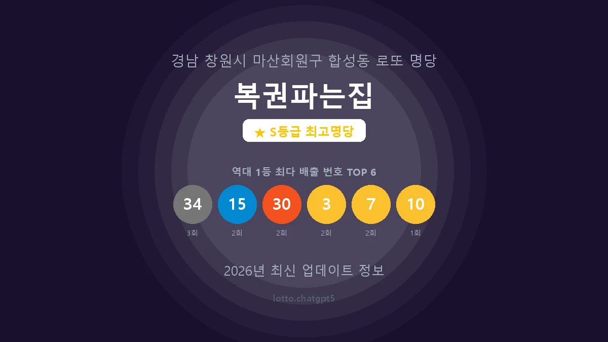 경남 창원시 합성동 로또 명당 복권파는집 1등 5회 배출 판매점 썸네일