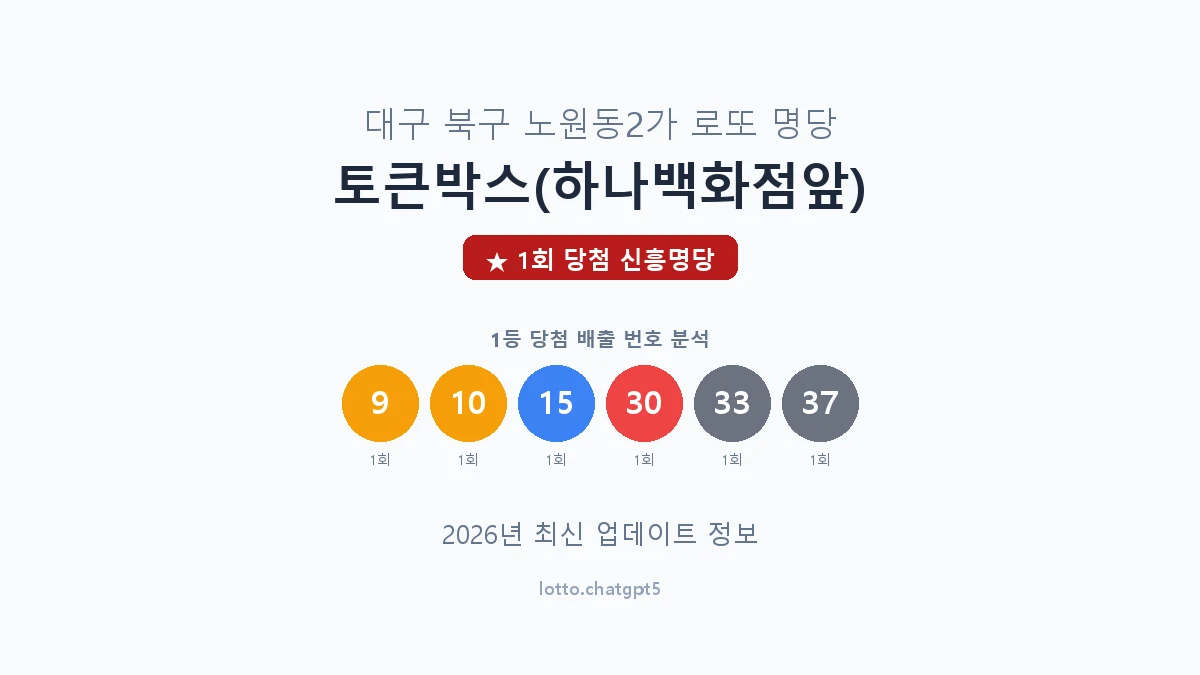 대구 북구 노원동2가 로또 명당 토큰박스(하나백화점앞) 1등 1회 배출 판매점 썸네일
