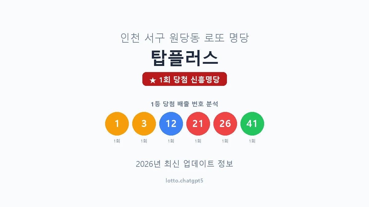 인천 서구 원당동 로또 명당 탑플러스 1등 1회 배출 판매점 썸네일