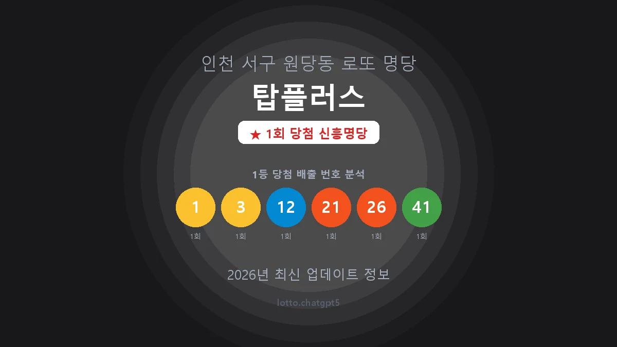 인천 서구 원당동 로또 명당 탑플러스 1등 1회 배출 판매점 썸네일