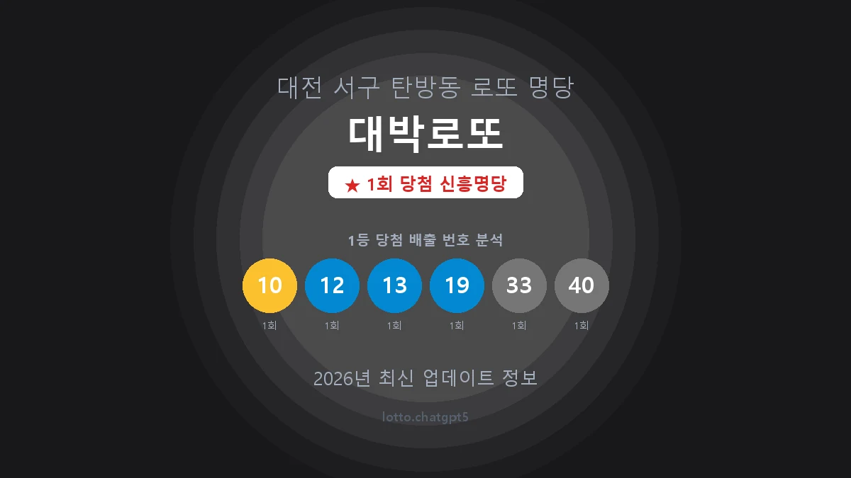 대전 서구 탄방동 로또 명당 대박로또 1등 1회 배출 판매점 썸네일
