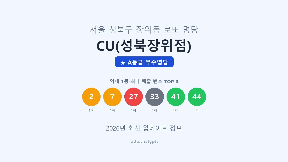 서울 성북구 장위동 로또 명당 CU(성북장위점) 1등 2회 배출 판매점 썸네일