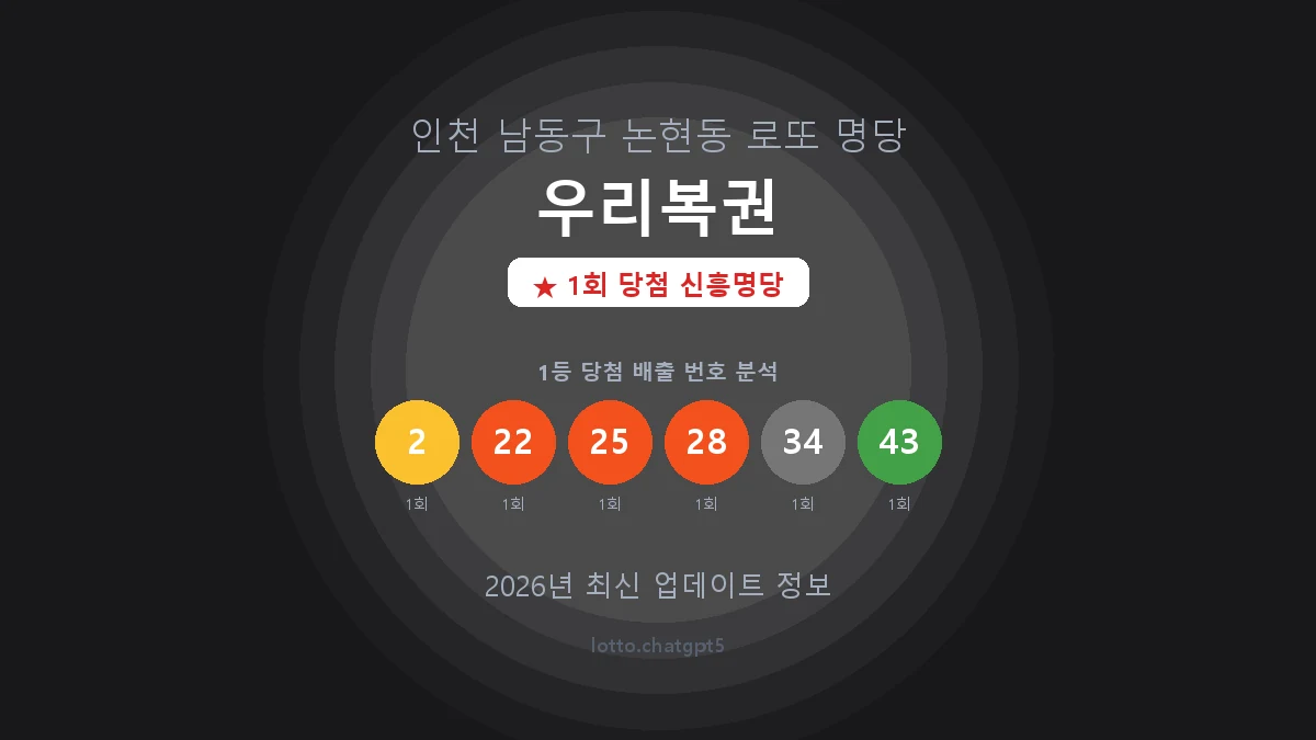 인천 남동구 논현동 로또 명당 우리복권 1등 1회 배출 판매점 썸네일