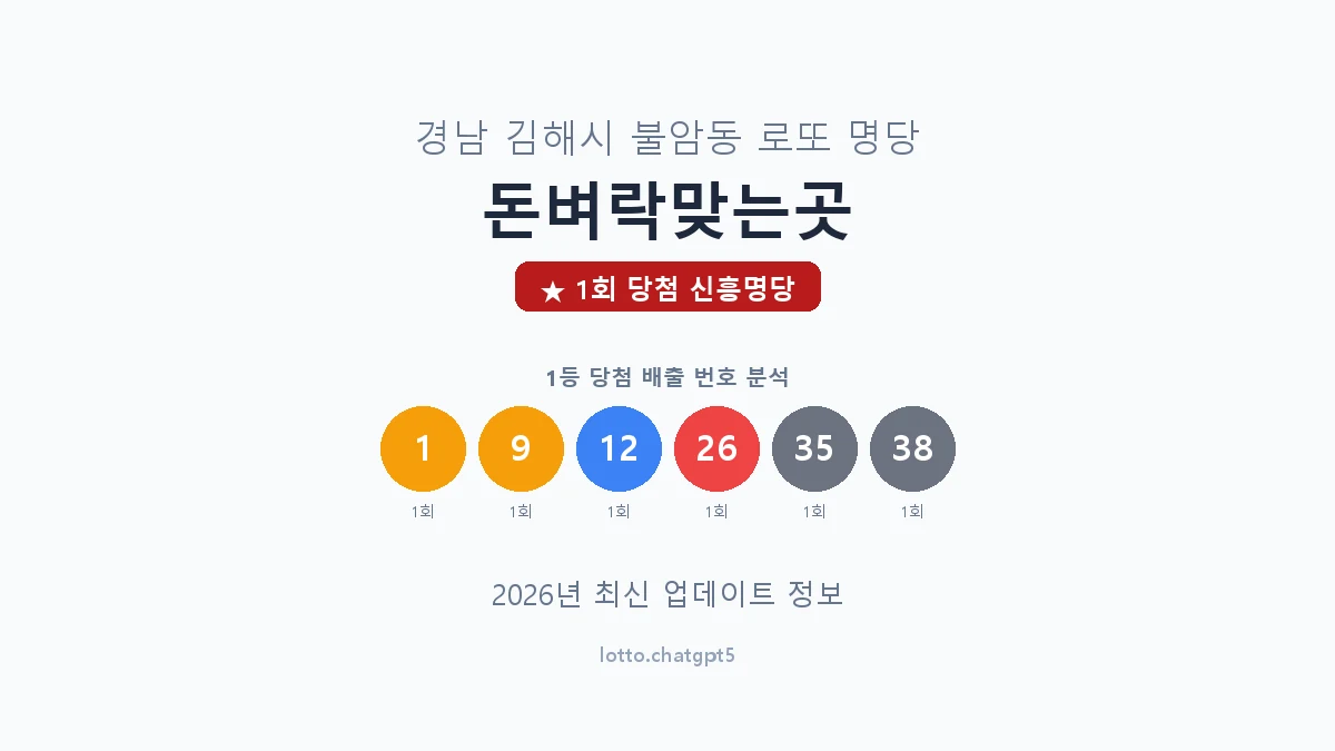 경남 김해시 불암동 로또 명당 돈벼락맞는곳 1등 1회 배출 판매점 썸네일