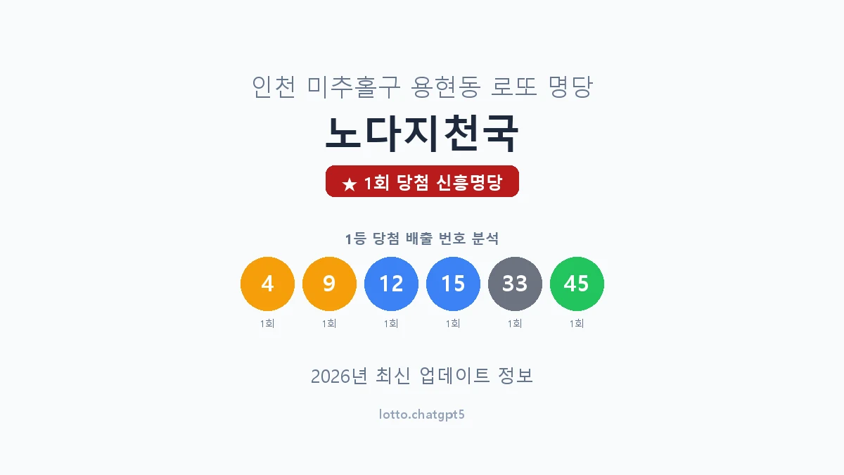 인천 미추홀구 용현동 로또 명당 노다지천국 1등 1회 배출 판매점 썸네일