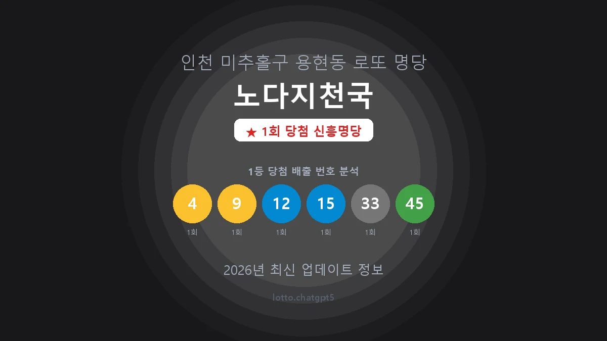 인천 미추홀구 용현동 로또 명당 노다지천국 1등 1회 배출 판매점 썸네일