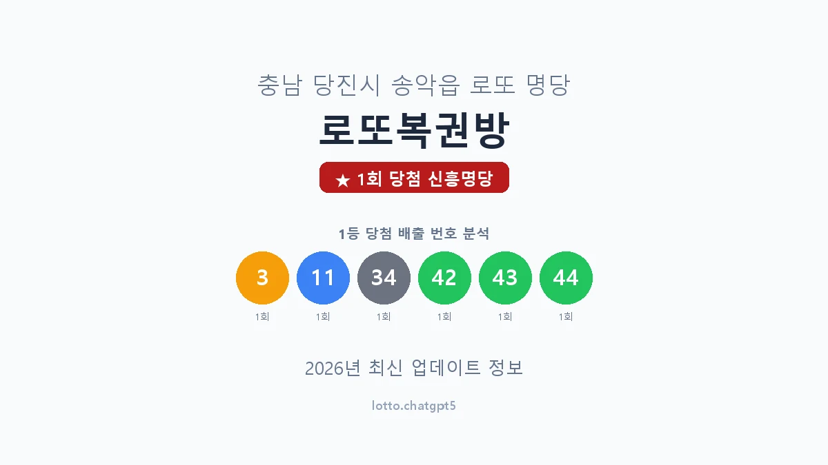 충남 당진시 송악읍 로또 명당 로또복권방 1등 1회 배출 판매점 썸네일