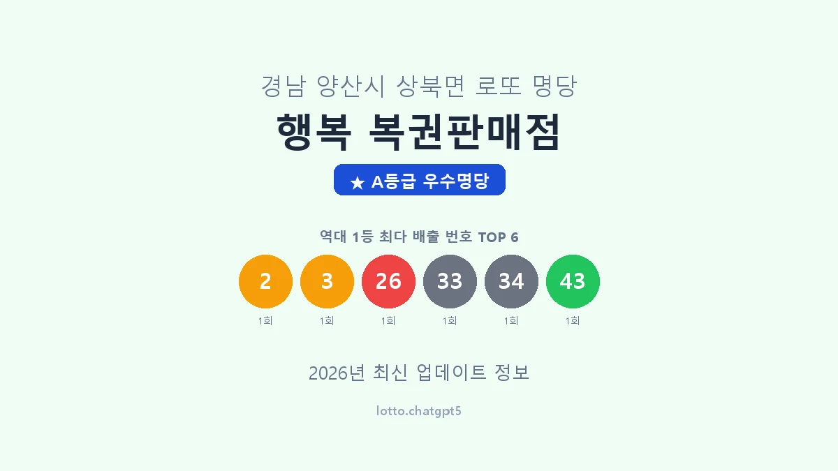 경남 양산시 상북면 로또 명당 행복 복권판매점 1등 2회 배출 판매점 썸네일