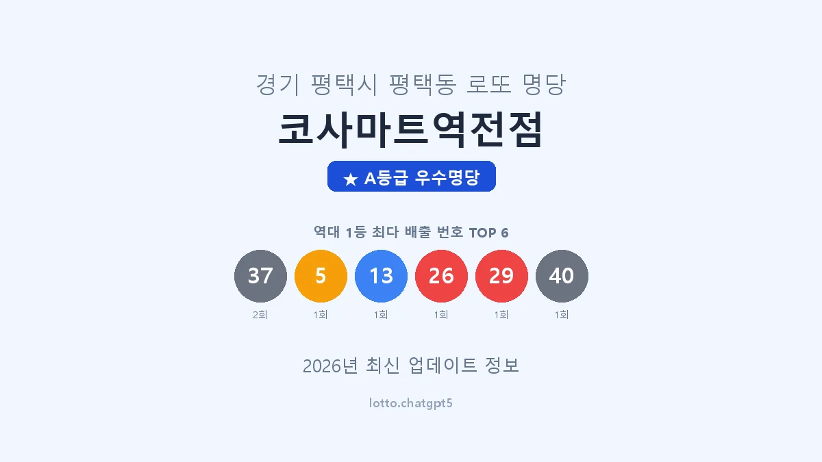 경기 평택시 평택동 로또 명당 코사마트역전점 1등 2회 배출 판매점 썸네일