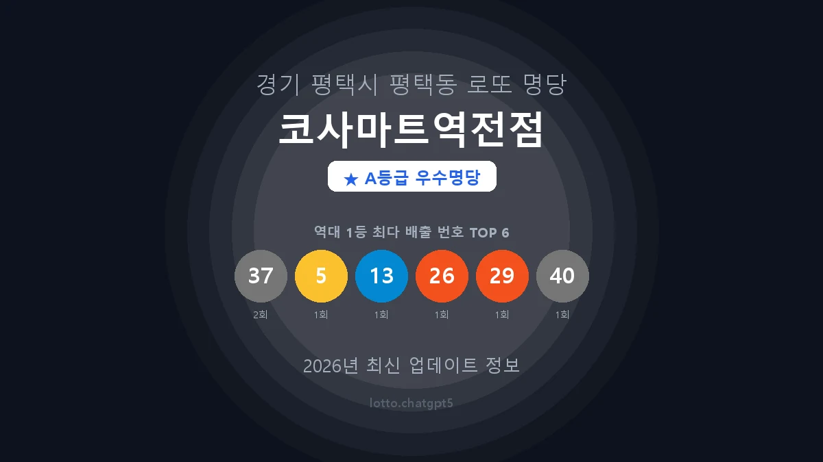 경기 평택시 평택동 로또 명당 코사마트역전점 1등 2회 배출 판매점 썸네일
