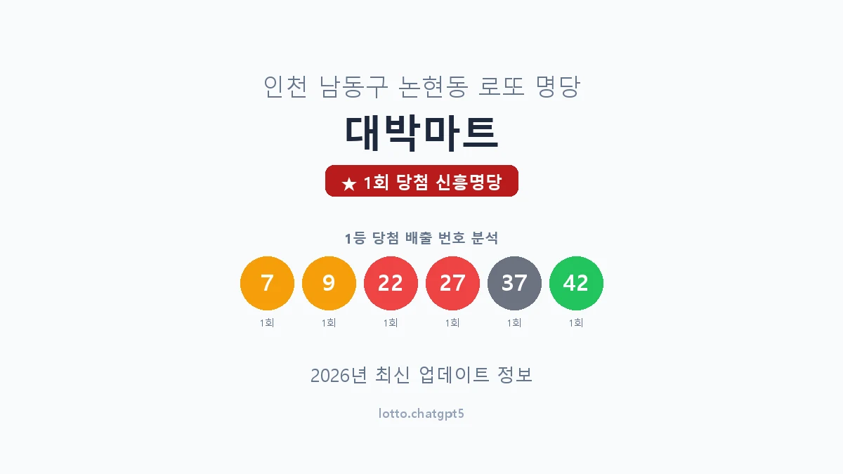 인천 남동구 논현동 로또 명당 대박마트 1등 1회 배출 판매점 썸네일