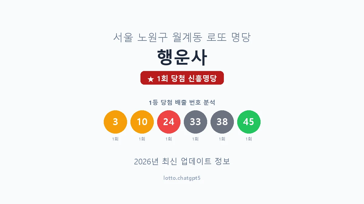 서울 노원구 월계동 로또 명당 행운사 1등 1회 배출 판매점 썸네일