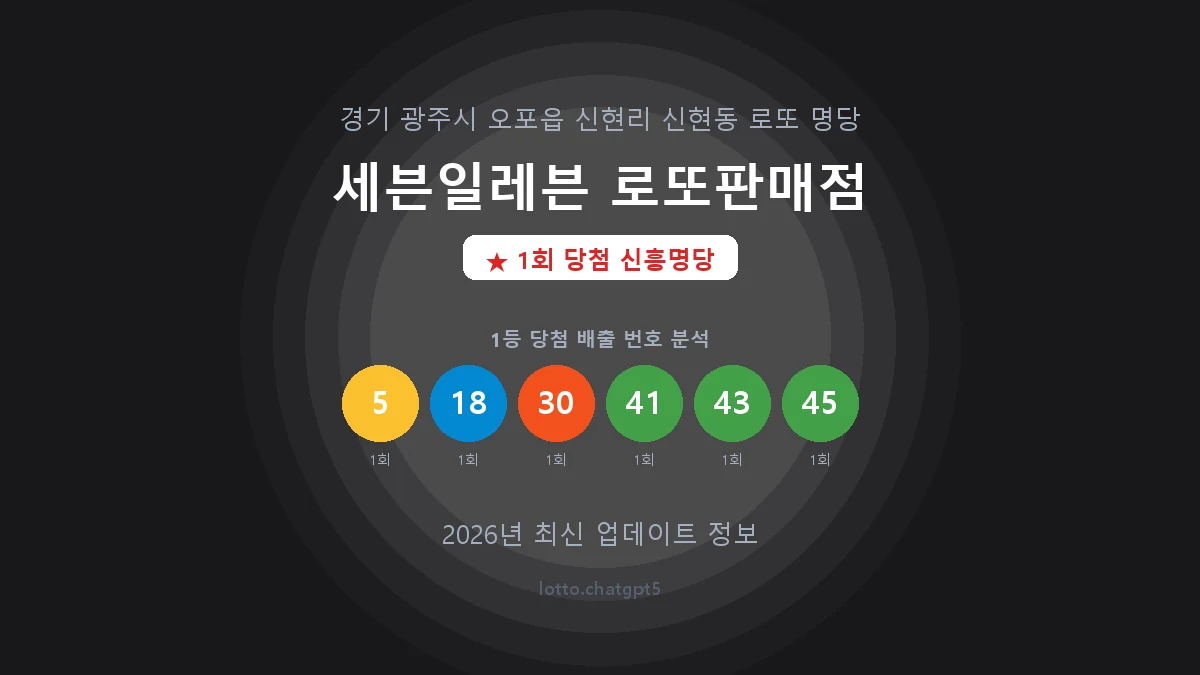 경기 광주시 신현동 로또 명당 세븐일레븐 로또판매점 1등 1회 배출 판매점 썸네일