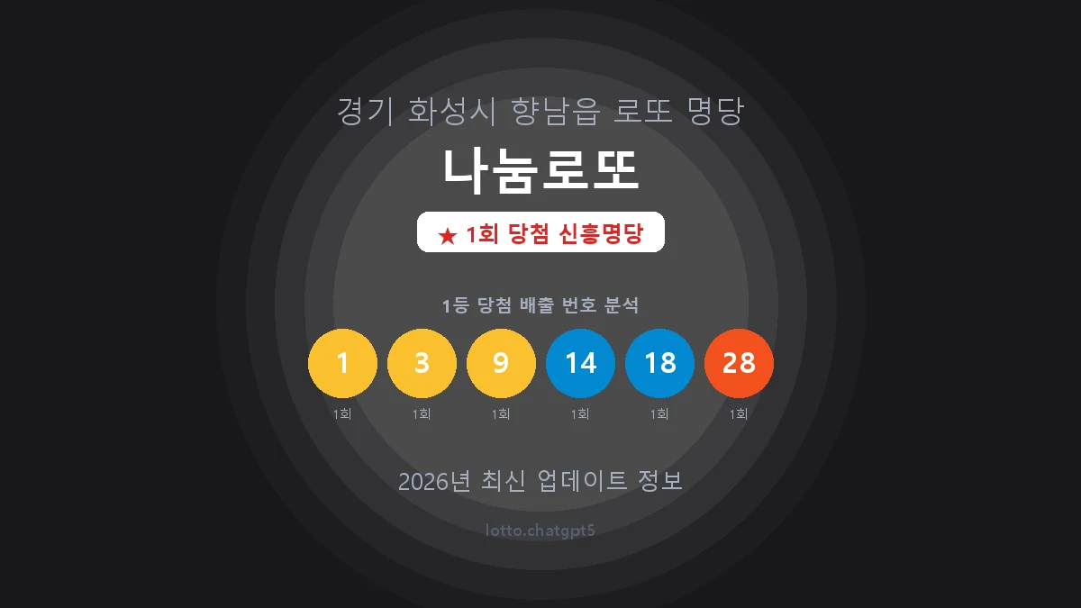 경기 화성시 향남읍 로또 명당 나눔로또 1등 1회 배출 판매점 썸네일