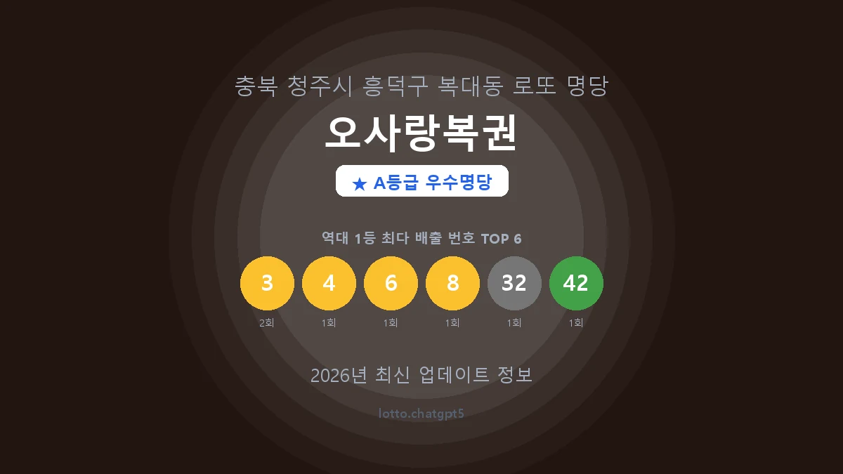 충북 청주시 복대동 로또 명당 오사랑복권 1등 2회 배출 판매점 썸네일