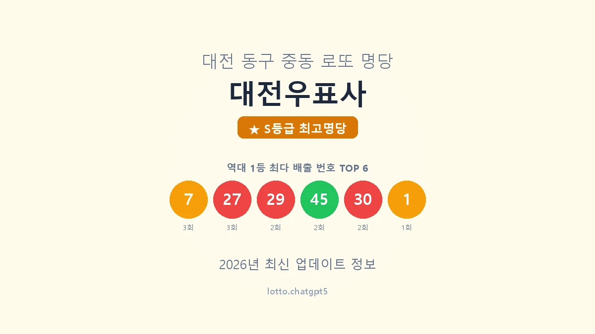 대전 동구 중동 로또 명당 대전우표사 1등 6회 배출 판매점 썸네일