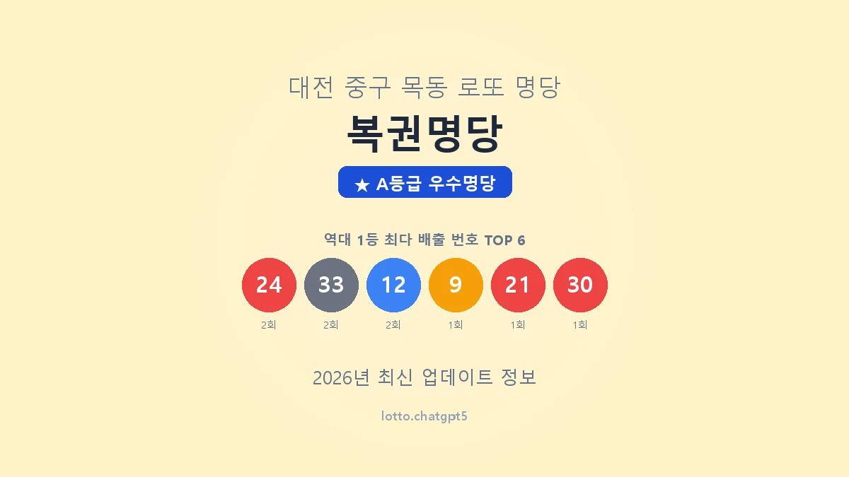대전 중구 목동 로또 명당 복권명당 1등 3회 배출 판매점 썸네일