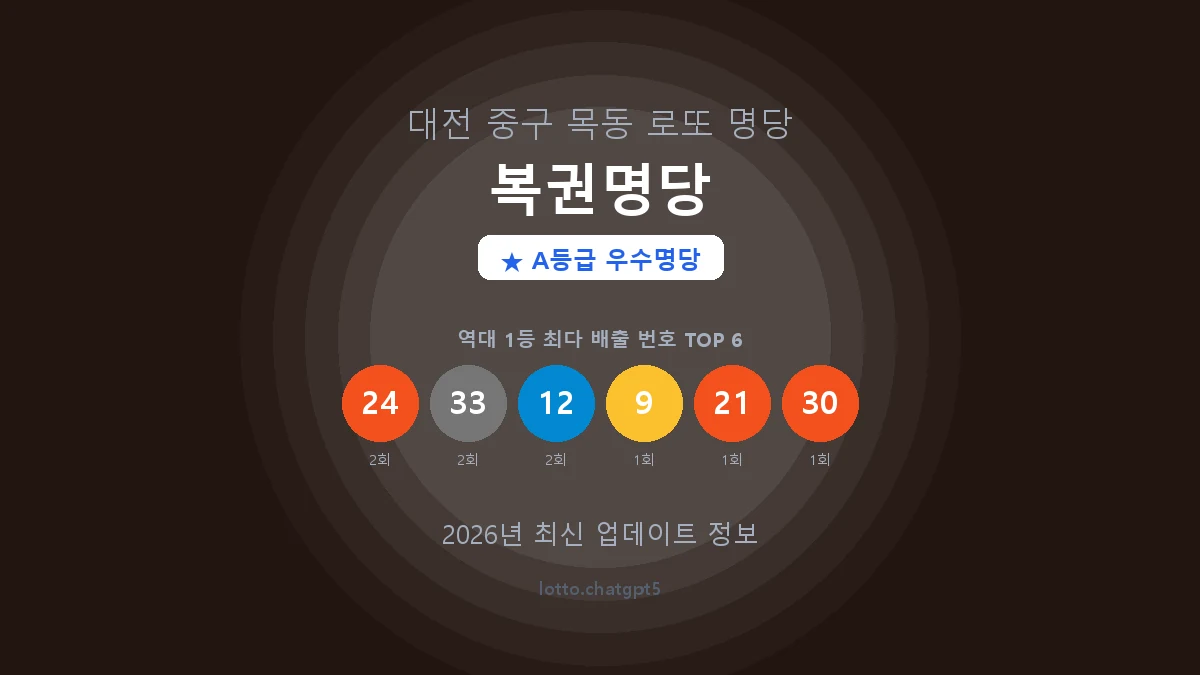 대전 중구 목동 로또 명당 복권명당 1등 3회 배출 판매점 썸네일