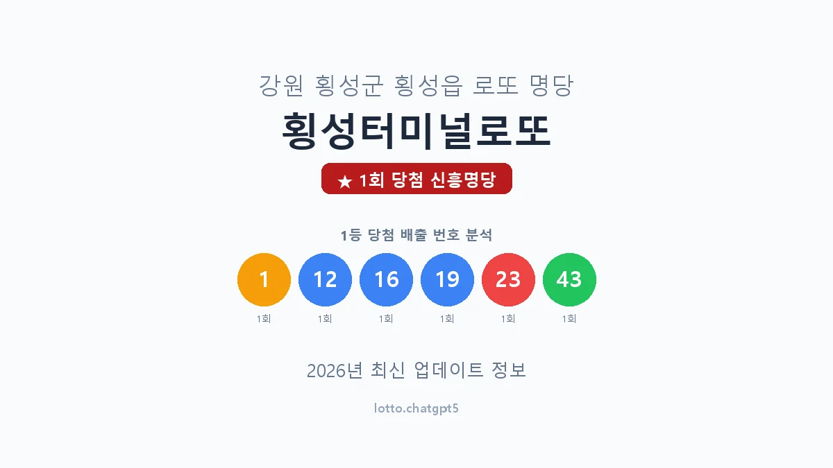 강원 횡성군 횡성읍 로또 명당 횡성터미널로또 1등 1회 배출 판매점 썸네일