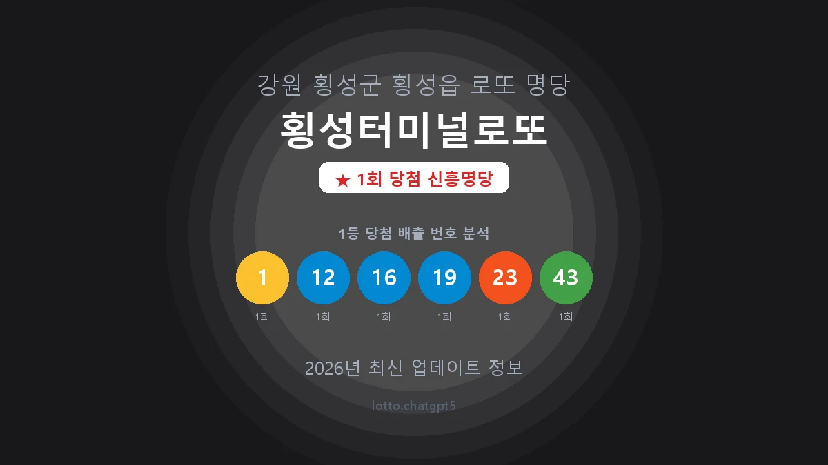 강원 횡성군 횡성읍 로또 명당 횡성터미널로또 1등 1회 배출 판매점 썸네일