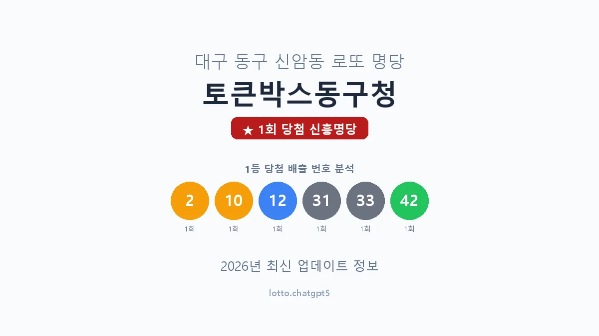 대구 동구 신암동 로또 명당 토큰박스동구청 1등 1회 배출 판매점 썸네일