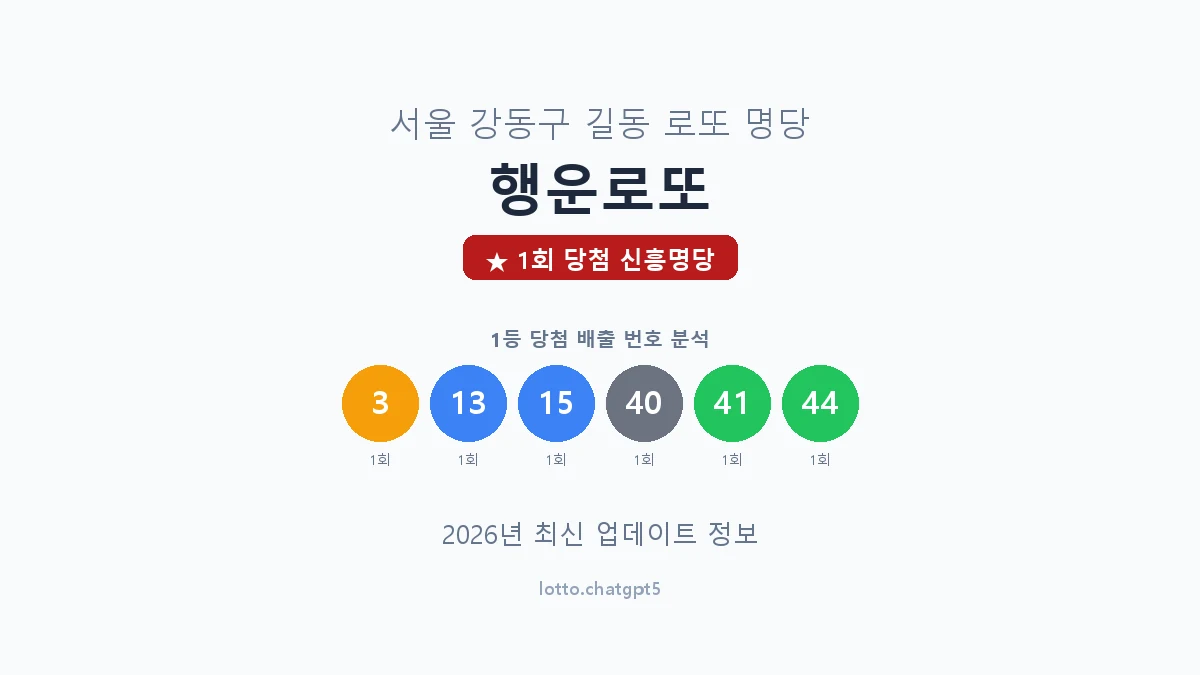 서울 강동구 길동 로또 명당 행운로또 1등 1회 배출 판매점 썸네일