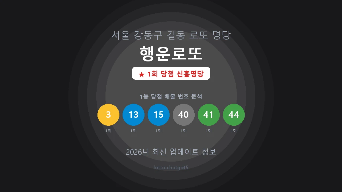 서울 강동구 길동 로또 명당 행운로또 1등 1회 배출 판매점 썸네일