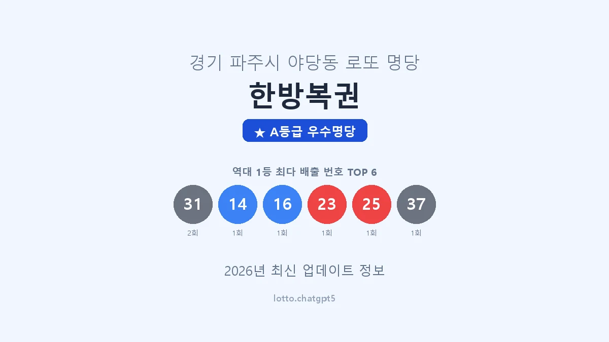 경기 파주시 야당동 로또 명당 한방복권 1등 2회 배출 판매점 썸네일