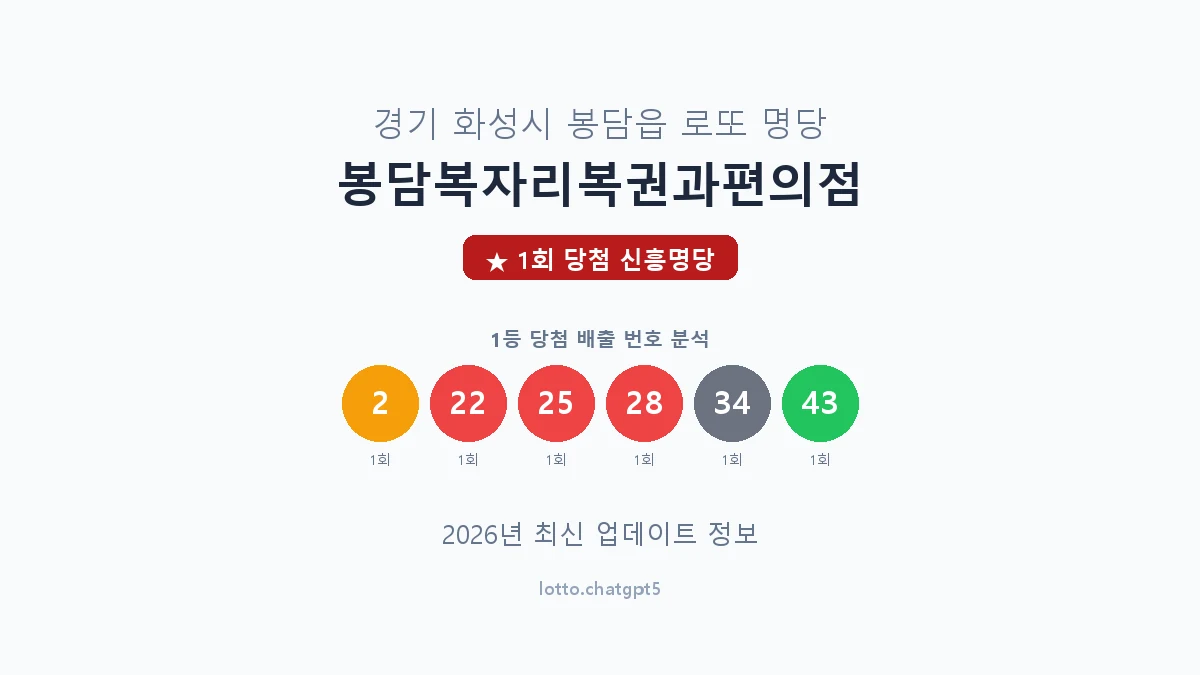 경기 화성시 봉담읍 로또 명당 봉담복자리복권과편의점 1등 1회 배출 판매점 썸네일