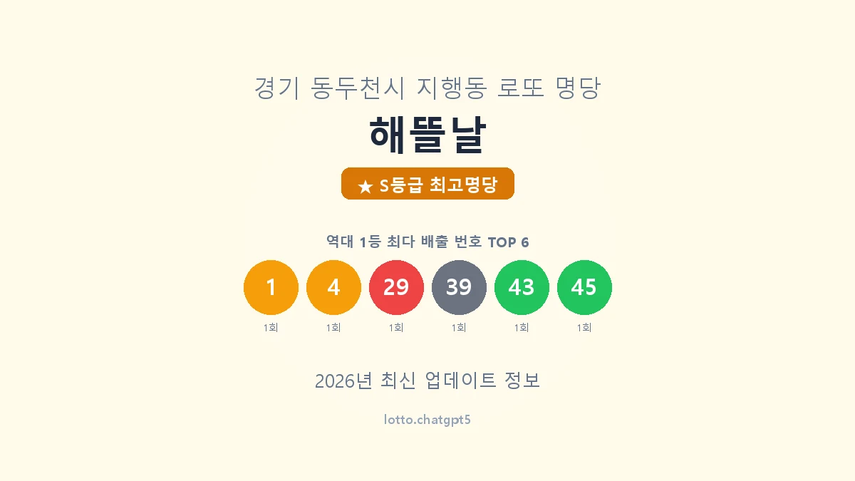 경기 동두천시 지행동 로또 명당 해뜰날 1등 5회 배출 판매점 썸네일