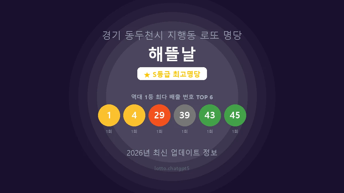 경기 동두천시 지행동 로또 명당 해뜰날 1등 5회 배출 판매점 썸네일