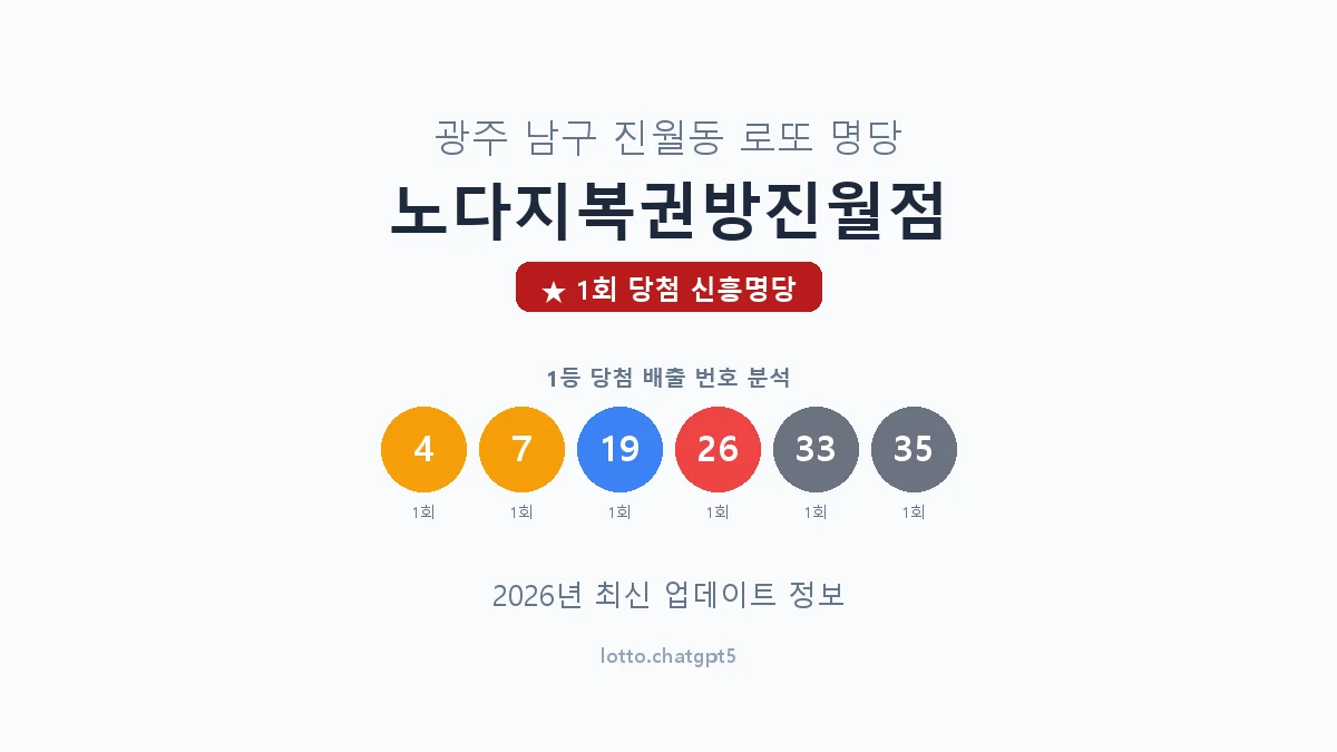 광주 남구 진월동 로또 명당 노다지복권방진월점 1등 1회 배출 판매점 썸네일
