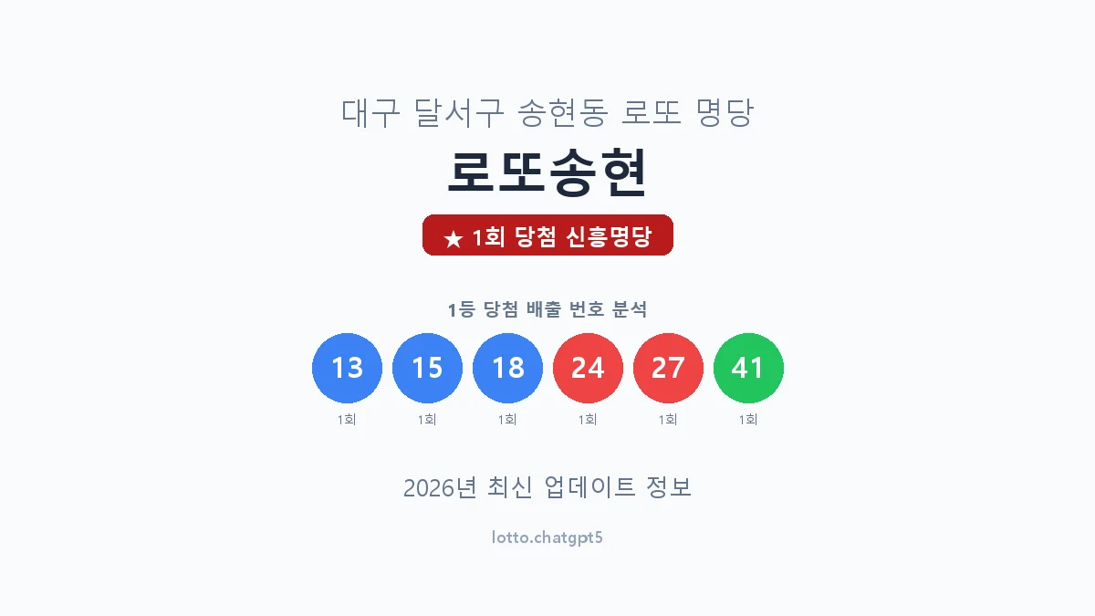 대구 달서구 송현동 로또 명당 로또송현 1등 1회 배출 판매점 썸네일