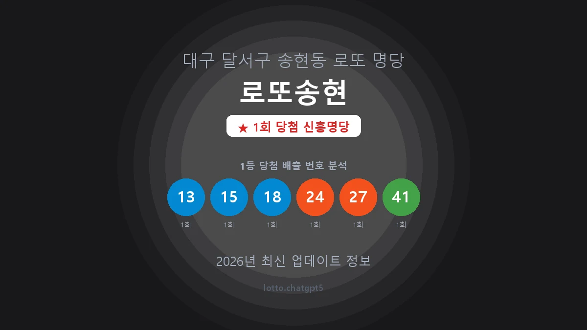 대구 달서구 송현동 로또 명당 로또송현 1등 1회 배출 판매점 썸네일