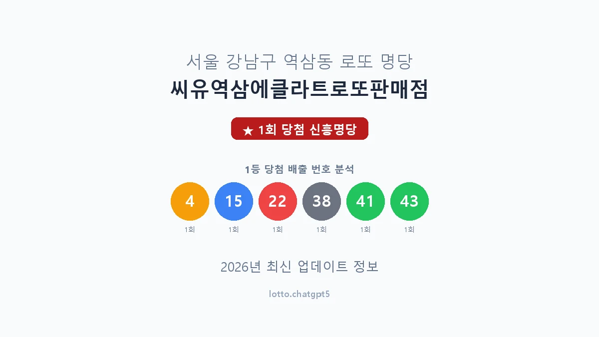 서울 강남구 역삼동 로또 명당 씨유역삼에클라트로또판매점 1등 1회 배출 판매점 썸네일