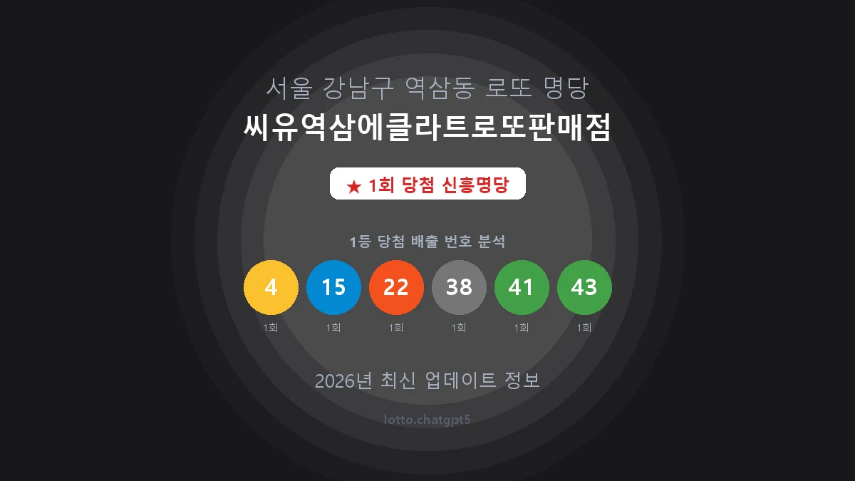 서울 강남구 역삼동 로또 명당 씨유역삼에클라트로또판매점 1등 1회 배출 판매점 썸네일