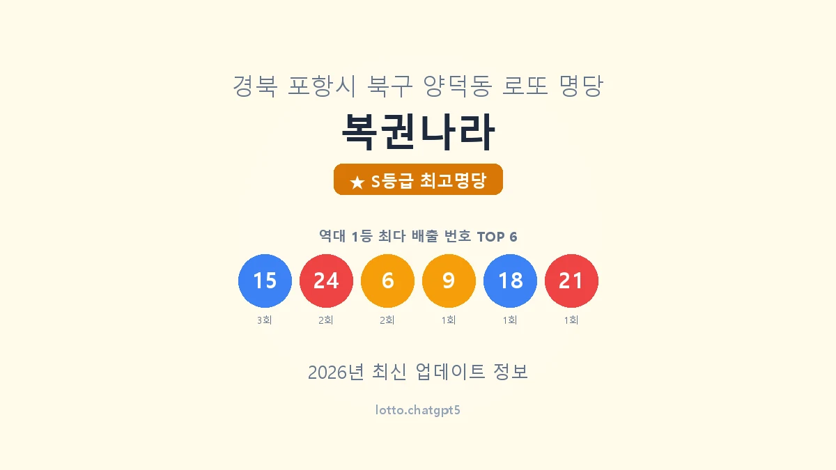 경북 포항시 양덕동 로또 명당 복권나라 1등 5회 배출 판매점 썸네일