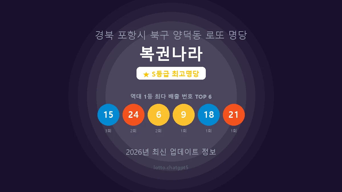 경북 포항시 양덕동 로또 명당 복권나라 1등 5회 배출 판매점 썸네일