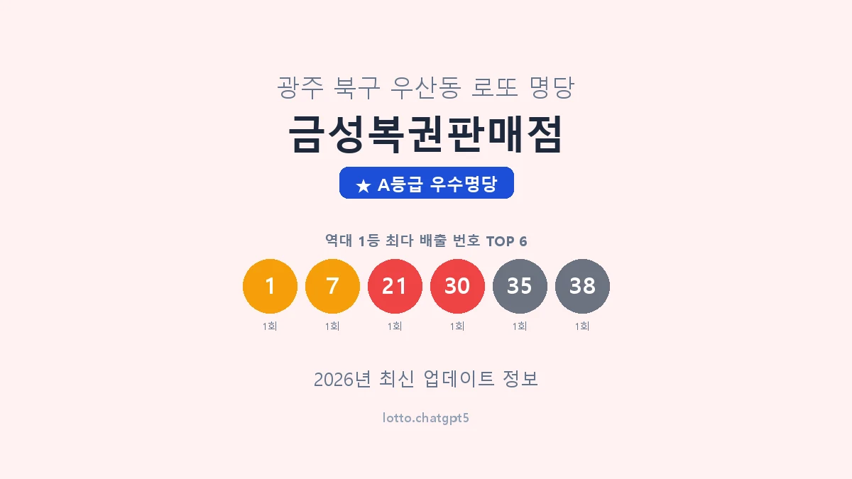 광주 북구 우산동 로또 명당 금성복권판매점 1등 2회 배출 판매점 썸네일