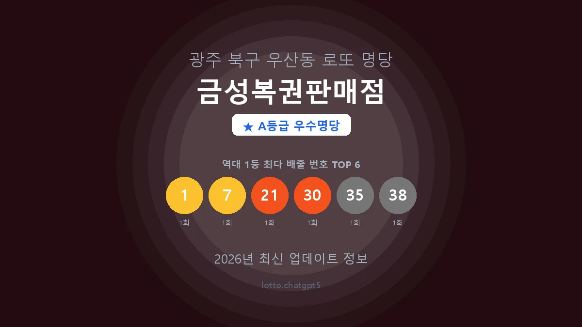 광주 북구 우산동 로또 명당 금성복권판매점 1등 2회 배출 판매점 썸네일