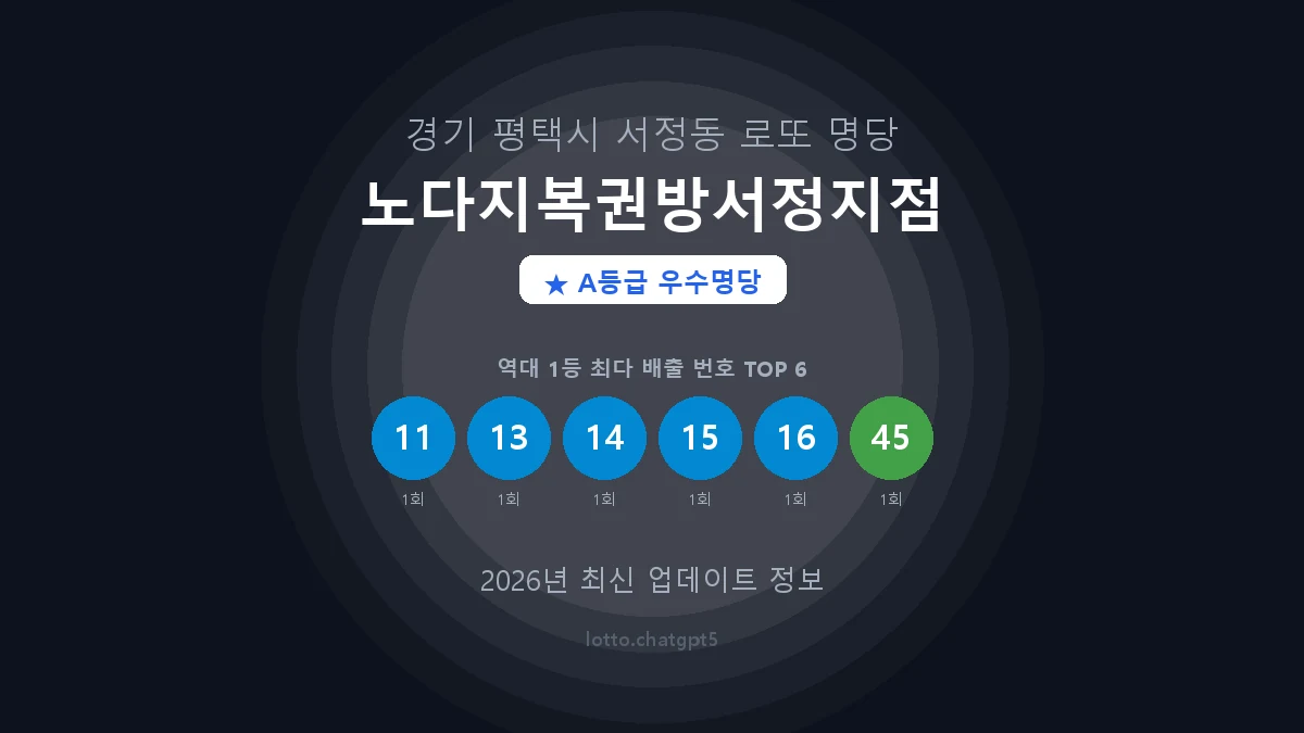 경기 평택시 서정동 로또 명당 노다지복권방서정지점 1등 3회 배출 판매점 썸네일