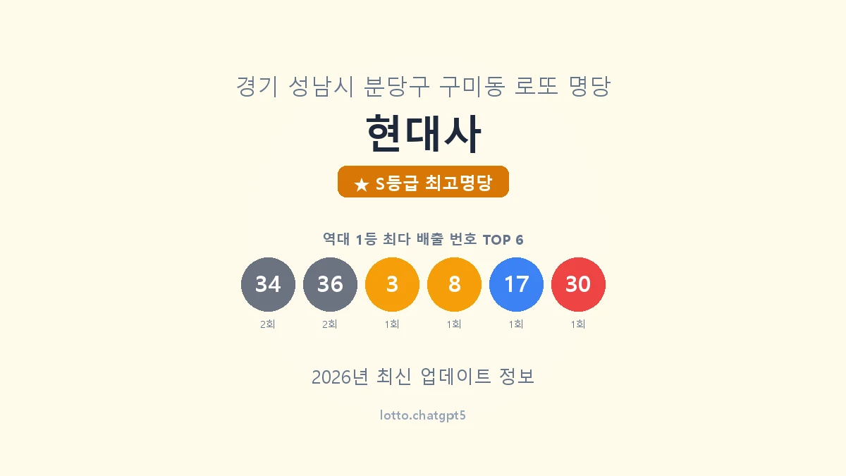 경기 성남시 구미동 로또 명당 현대사 1등 5회 배출 판매점 썸네일